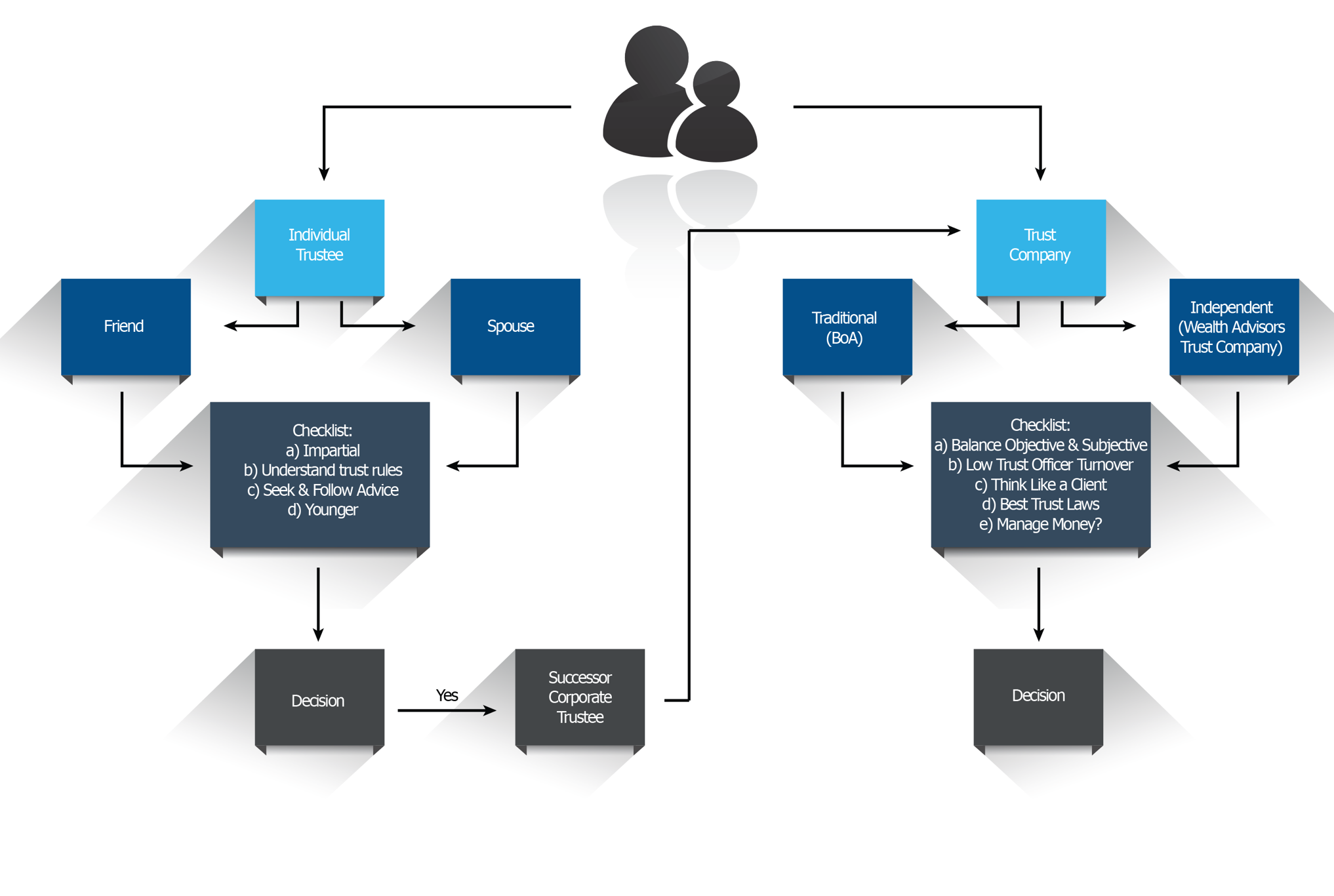 an-advisor-roadmap-to-the-corporate-trustee-industry-wealth-management